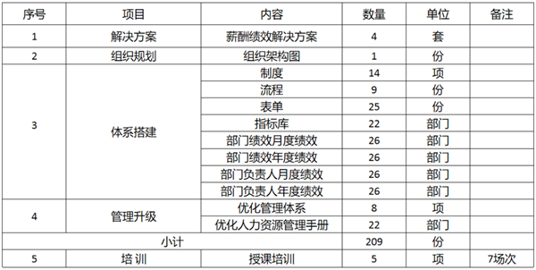 廣東萬事泰集團(tuán)有限公司固基提效、管理升級項目圓滿成功