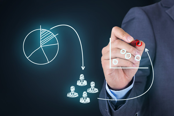 規(guī)范營(yíng)銷管理，提升企業(yè)銷售業(yè)績(jī)保障企業(yè)健康發(fā)展