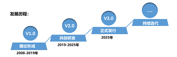 SMS戰(zhàn)略管理系統(tǒng)：開啟企業(yè)數(shù)智化戰(zhàn)略新征程！