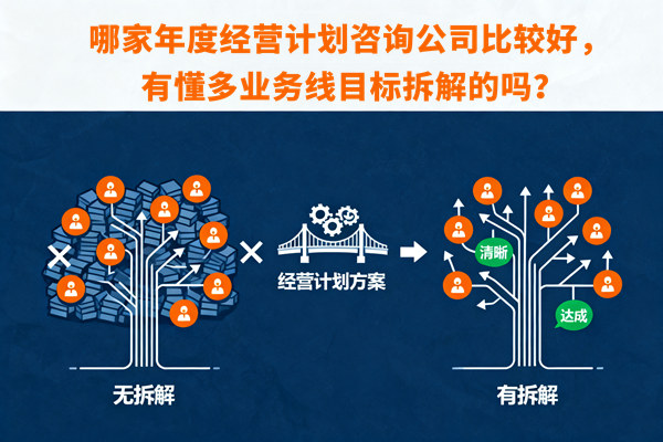 哪家年度經(jīng)營計劃咨詢公司比較好，有懂多業(yè)務(wù)線目標(biāo)拆解的嗎？